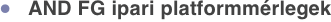 AND FG ipari platformmérlegek
